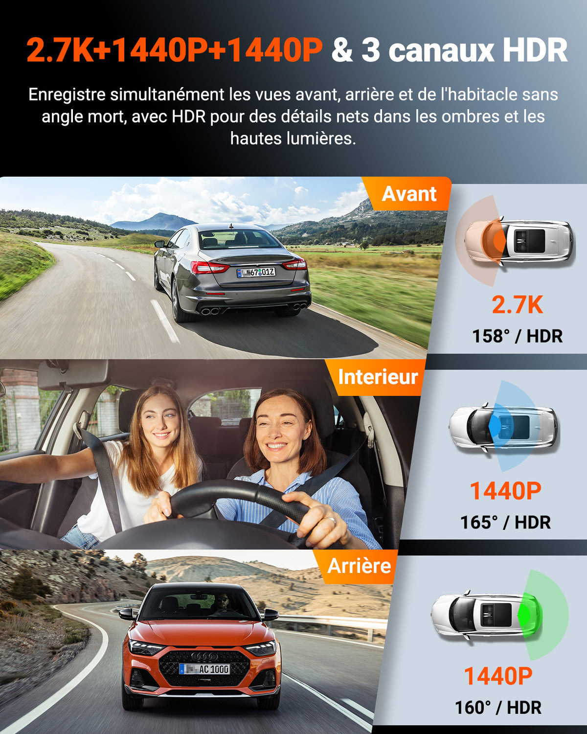 Nexus 4S : vues simultanées avant 2.7K, intérieur 1440P et arrière 1440P avec leurs angles de vision