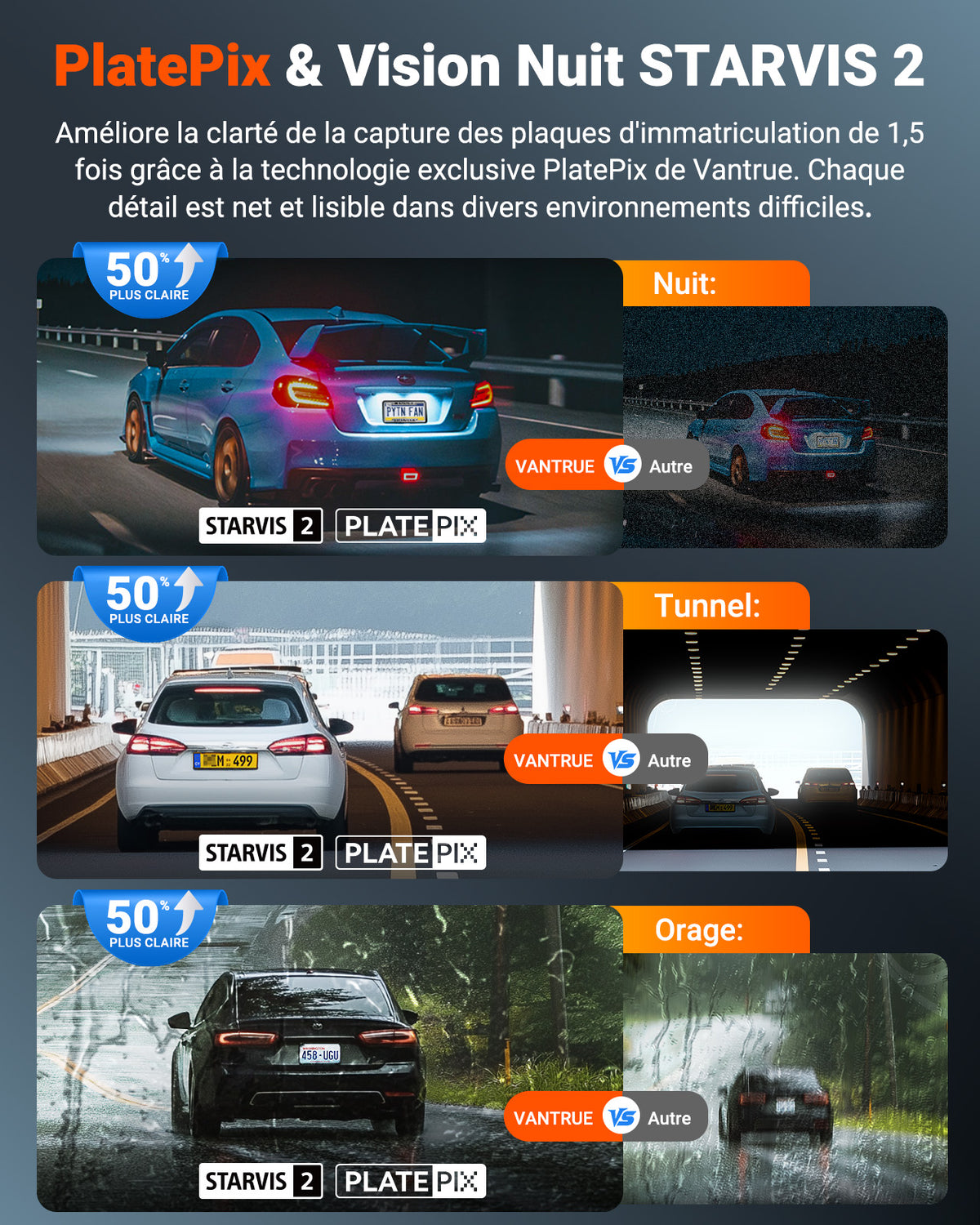 Nexus 4S : comparaison PlatePix de plaques filmées de nuit, en tunnel et sous l'orage face à une autre caméra